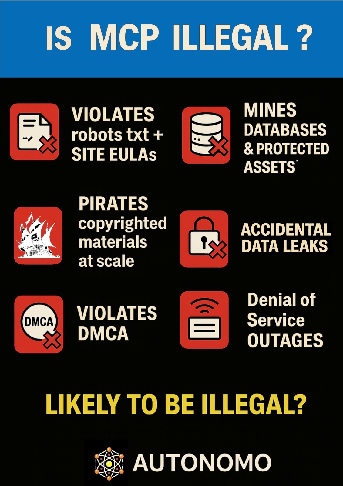 Is MCP Illegal?